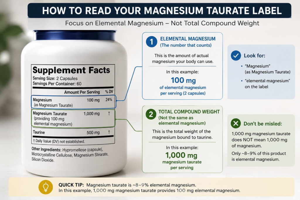 Example supplement label showing how to read elemental magnesium content on a magnesium taurate bottle.