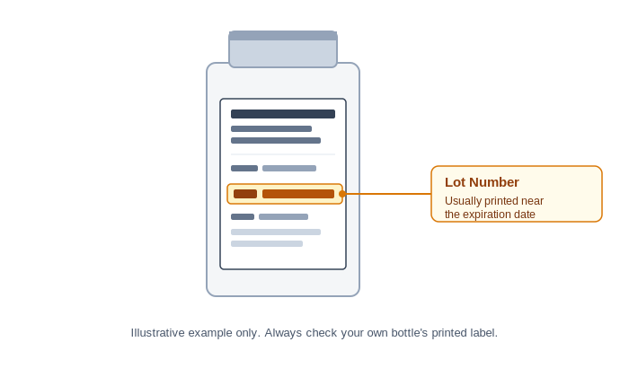 Illustration showing where to find the lot number on a recalled generic cetirizine bottle during the allergy medication cross contamination recall.